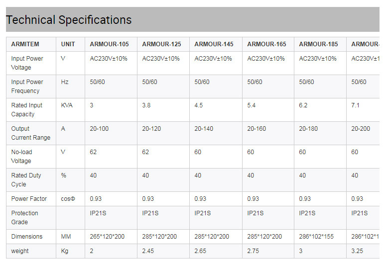Best-Welder-Zx7-250bsp-250amp-Reverse-Parkside-Arc_03
