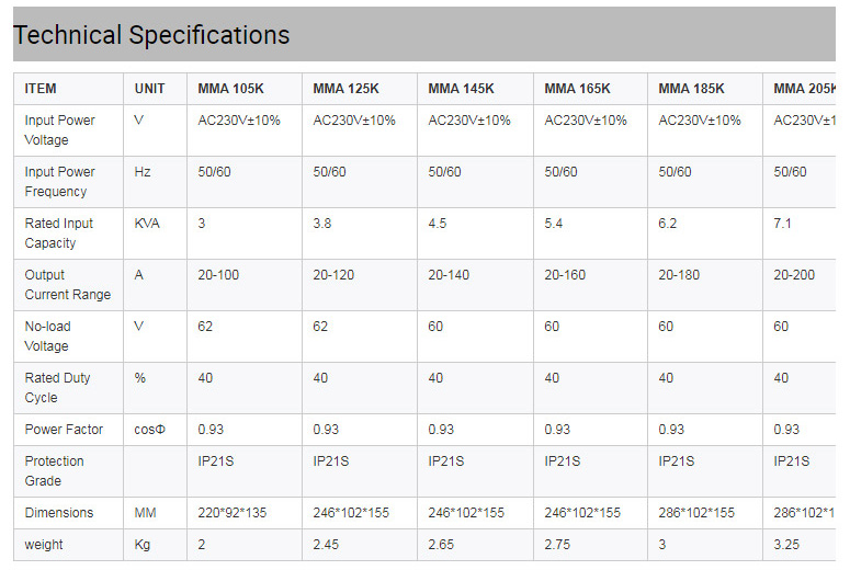 Multifunctional-Reliable-Inverter-Igbt-Welding-Mac_03