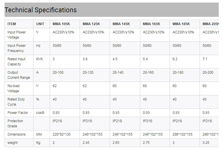 Digital-Igbt-Inverter-Mma-Welding-Machine-With-Lif_03